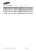 Preview for 46 page of Samsung TC550 User Manual