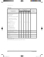 Preview for 18 page of Samsung TH026EAV Service Manual