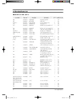 Preview for 60 page of Samsung TH026EAV Service Manual