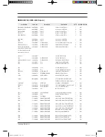 Preview for 61 page of Samsung TH026EAV Service Manual