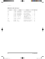 Preview for 62 page of Samsung TH026EAV Service Manual