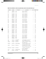 Preview for 65 page of Samsung TH026EAV Service Manual