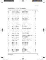 Preview for 69 page of Samsung TH026EAV Service Manual