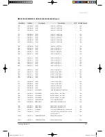 Preview for 73 page of Samsung TH026EAV Service Manual