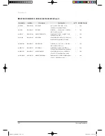 Preview for 74 page of Samsung TH026EAV Service Manual