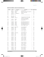 Preview for 79 page of Samsung TH026EAV Service Manual