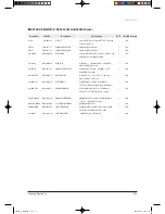 Preview for 83 page of Samsung TH026EAV Service Manual