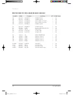 Preview for 84 page of Samsung TH026EAV Service Manual