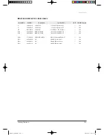 Preview for 87 page of Samsung TH026EAV Service Manual