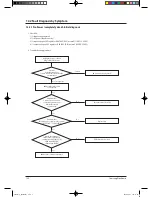 Предварительный просмотр 116 страницы Samsung TH026EAV Service Manual