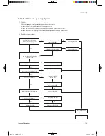 Предварительный просмотр 117 страницы Samsung TH026EAV Service Manual