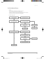 Предварительный просмотр 119 страницы Samsung TH026EAV Service Manual