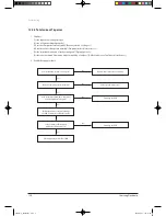 Предварительный просмотр 120 страницы Samsung TH026EAV Service Manual