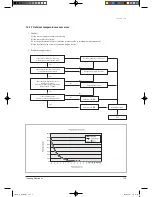 Предварительный просмотр 123 страницы Samsung TH026EAV Service Manual