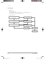 Предварительный просмотр 126 страницы Samsung TH026EAV Service Manual