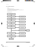 Предварительный просмотр 128 страницы Samsung TH026EAV Service Manual