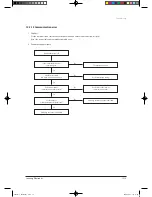 Предварительный просмотр 129 страницы Samsung TH026EAV Service Manual