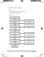 Предварительный просмотр 132 страницы Samsung TH026EAV Service Manual