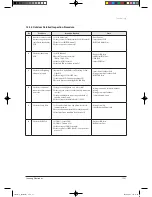 Preview for 135 page of Samsung TH026EAV Service Manual