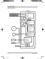 Preview for 138 page of Samsung TH026EAV Service Manual