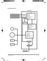 Preview for 141 page of Samsung TH026EAV Service Manual