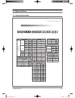 Preview for 143 page of Samsung TH026EAV Service Manual