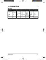 Preview for 145 page of Samsung TH026EAV Service Manual