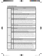 Preview for 146 page of Samsung TH026EAV Service Manual