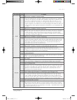 Preview for 147 page of Samsung TH026EAV Service Manual