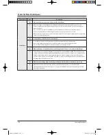 Preview for 148 page of Samsung TH026EAV Service Manual