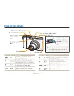 Предварительный просмотр 12 страницы Samsung TL34HD - Digital Camera - Compact Manual Del Usuario