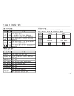 Предварительный просмотр 12 страницы Samsung TL90 - 12.2-megapixel Digital Camera User Manual