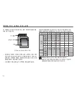 Предварительный просмотр 17 страницы Samsung TL90 - 12.2-megapixel Digital Camera User Manual