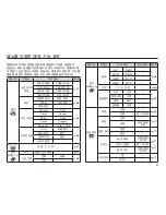 Предварительный просмотр 62 страницы Samsung TL90 - 12.2-megapixel Digital Camera User Manual