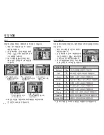 Предварительный просмотр 65 страницы Samsung TL90 - 12.2-megapixel Digital Camera User Manual