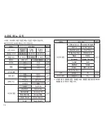 Предварительный просмотр 79 страницы Samsung TL90 - 12.2-megapixel Digital Camera User Manual