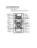 Preview for 8 page of Samsung TX-P2034 Instrucciones Del Usuario