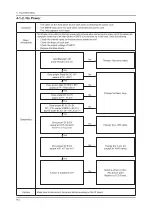 Предварительный просмотр 40 страницы Samsung UA32C5000QF Service Manual