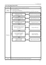 Предварительный просмотр 51 страницы Samsung UA32C5000QF Service Manual