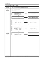 Предварительный просмотр 54 страницы Samsung UA32C5000QF Service Manual