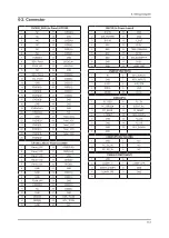 Предварительный просмотр 83 страницы Samsung UA32C5000QF Service Manual