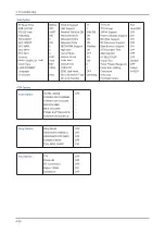 Preview for 64 page of Samsung UA40B7000WM Service Manual