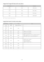 Предварительный просмотр 110 страницы Samsung UE24N4300 E-Manual