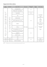 Предварительный просмотр 111 страницы Samsung UE24N4300 E-Manual