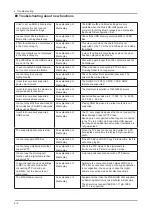 Preview for 28 page of Samsung UE32B6000VW Service Manual