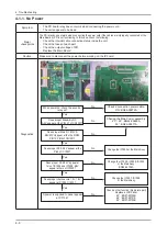 Preview for 32 page of Samsung UE32B6000VW Service Manual