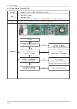 Preview for 40 page of Samsung UE32B6000VW Service Manual