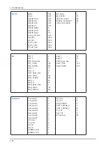 Preview for 58 page of Samsung UE32B6000VW Service Manual