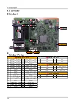 Предварительный просмотр 49 страницы Samsung UE32J5000AK Service Manual