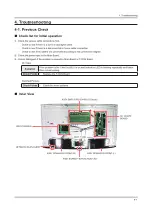 Preview for 70 page of Samsung UE65KS9502T Service Manual